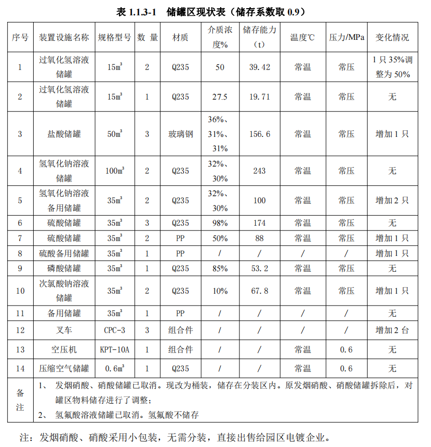 宣城得镱商贸有限公司项目装置